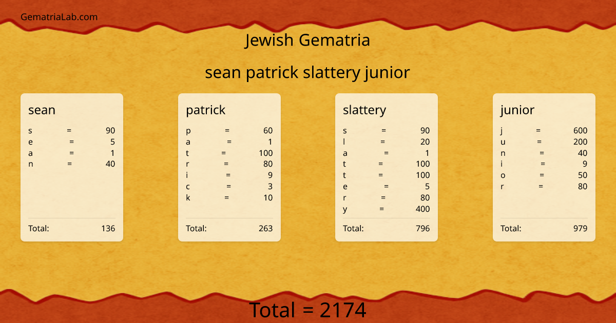 sean patrick slattery junior in jewish Gematria